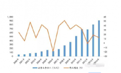 光二极管照更节能