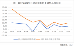 就业的效应也很显